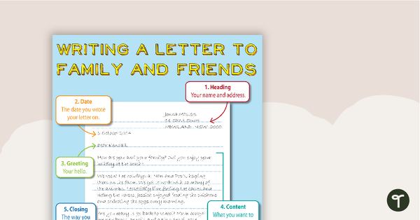 Go to Parts of a Friendly Letter Anchor Chart teaching resource