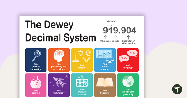 Go to The Dewey Decimal System Poster teaching resource