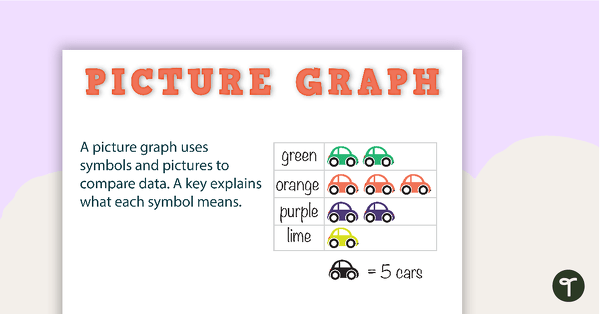 Go to Types of Graphs Posters teaching resource