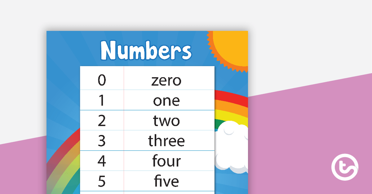 Counting to 10 in Word Form - Poster teaching-resource