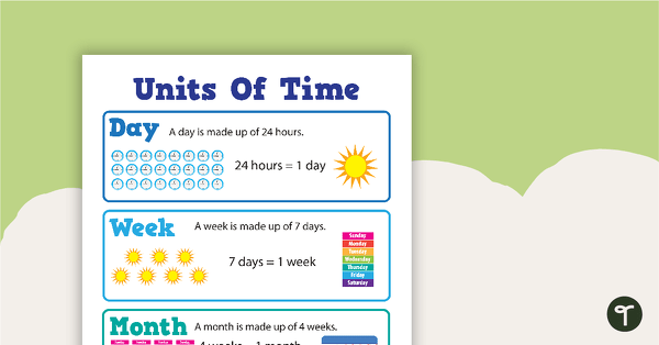 Go to Units of Time - Time Conversion Poster teaching resource