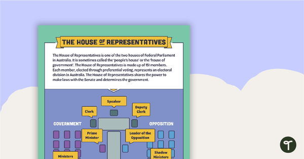 Go to The House of Representatives Infographic Poster teaching resource