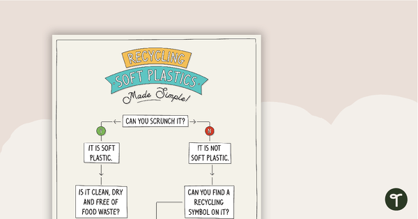 Go to Recycling Soft Plastics Made Simple Poster teaching resource