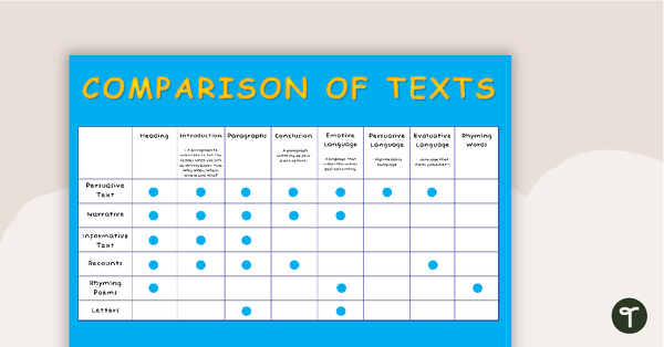 Go to Comparison of Text Types Posters teaching resource