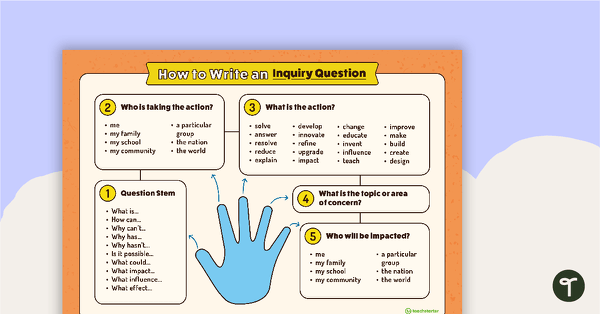 Go to How to Write an Inquiry Question Poster teaching resource