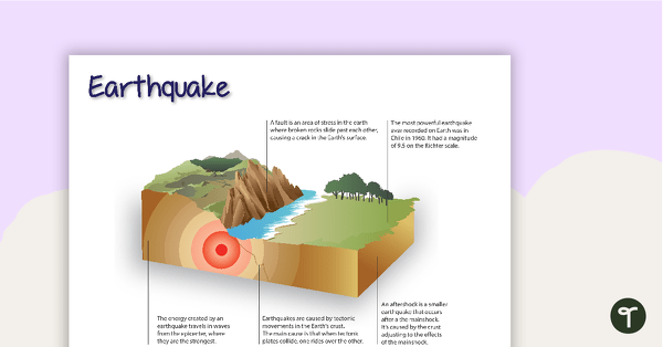 Go to Natural Disaster Posters - Information teaching resource