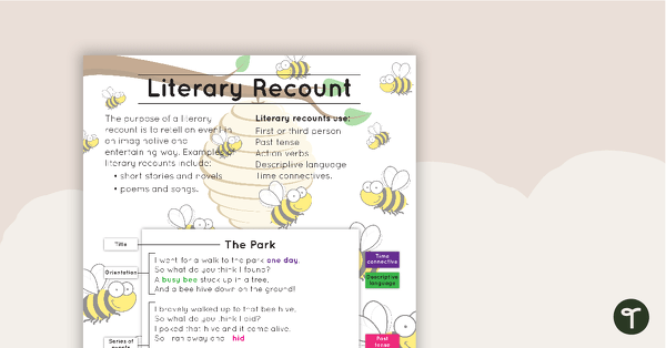 Go to Literary Recount Text Type Poster With Annotations teaching resource