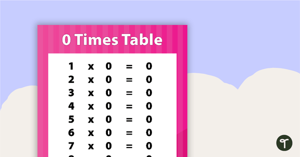 Go to Multiplying by 0 - Poster teaching resource