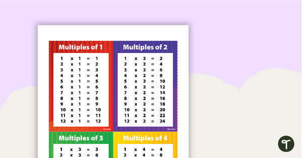 Go to Tolsby Frame Multiplication Facts Posters 1–12 teaching resource