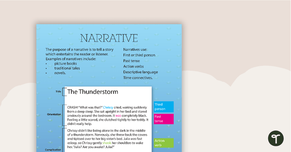 Go to Narrative Text Type Poster With Annotations teaching resource