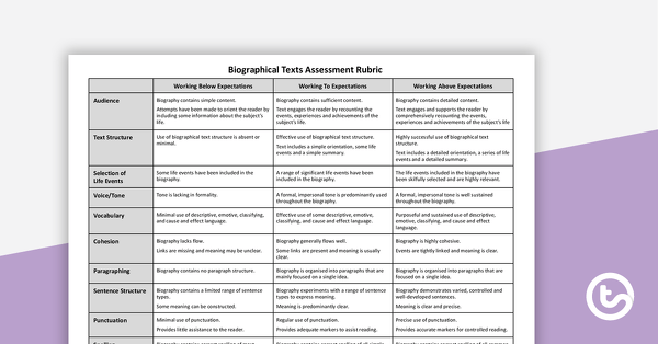 Go to NAPLAN-Style Assessment Rubric – Biographical Texts teaching resource