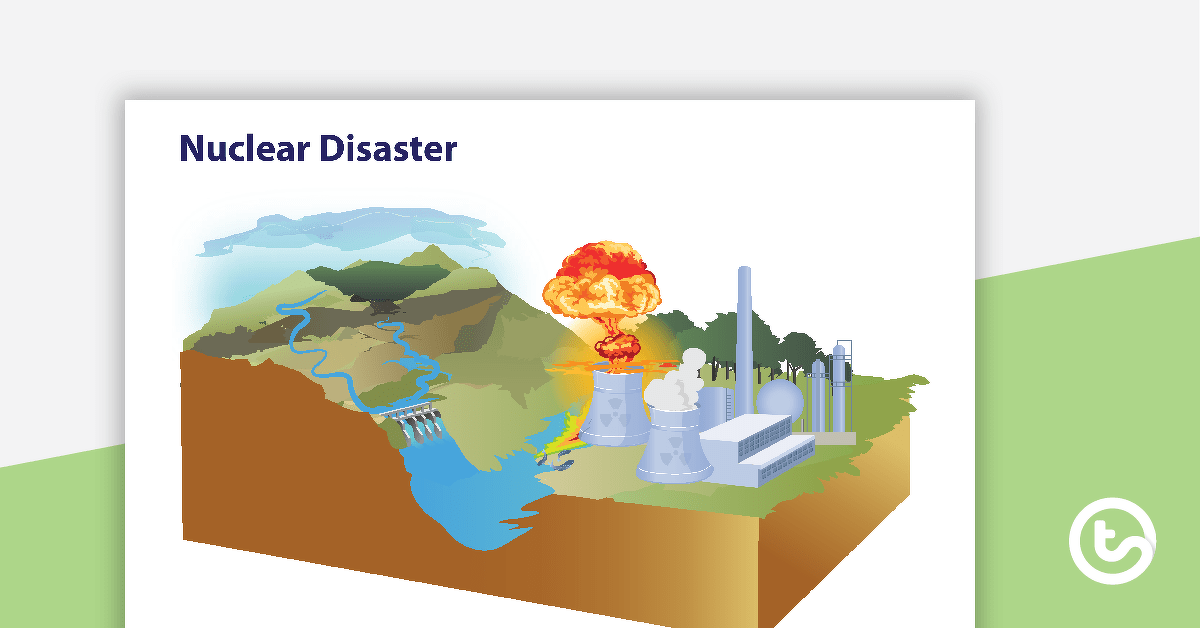 Man-made Disasters Posters teaching-resource