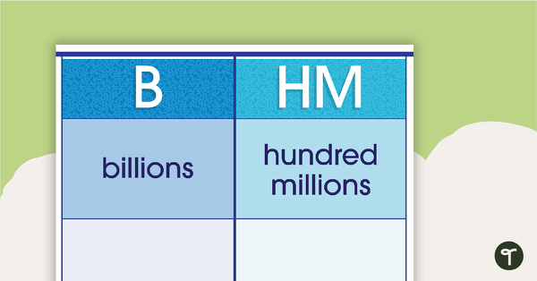 Go to Place Value Banner - Billions to Thousandths teaching resource