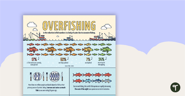 Go to Overfishing – Infographic Poster and Worksheet teaching resource