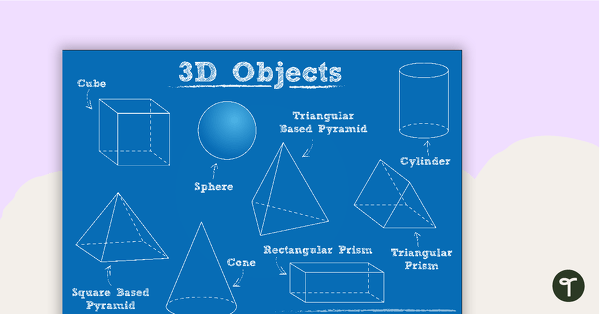 Go to 3D Objects Poster teaching resource