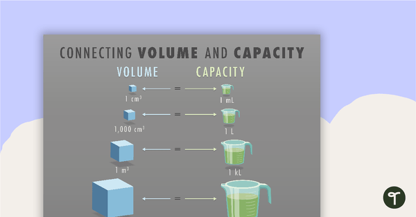 Go to Connecting Volume and Capacity in the Metric System - Posters teaching resource