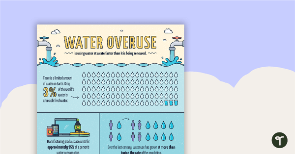 Go to Water Overuse – Infographic Poster and Worksheet teaching resource