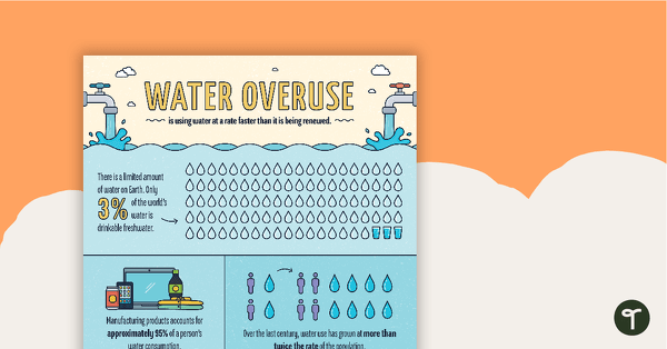 Go to Water Overuse – Infographic Poster and Worksheet teaching resource