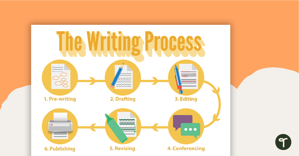 Go to Writing Process Posters - Landscape - Names teaching resource