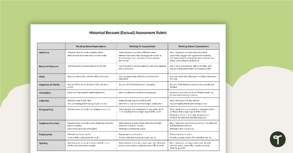 Go to NAPLAN-Style Assessment Rubric - Historical Recounts teaching resource