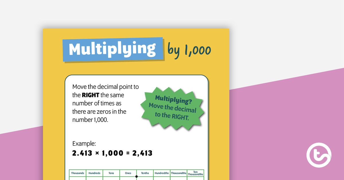 Multiplying and Dividing By 1,000 Poster teaching-resource