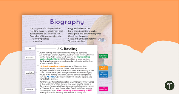 Go to Biography Poster With Annotations teaching resource