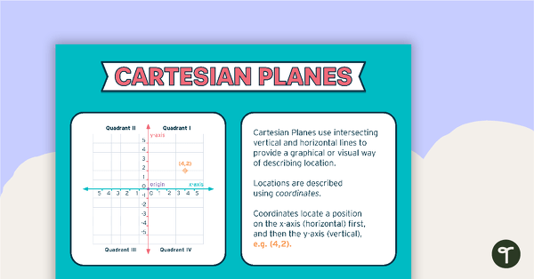 Go to Cartesian Plane Printable Poster teaching resource