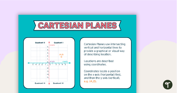 Go to Cartesian Plane Poster teaching resource