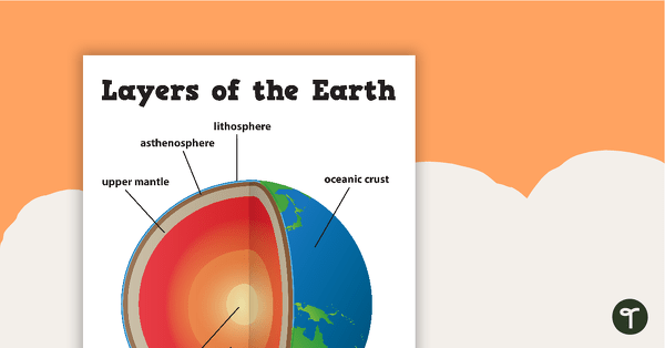 Go to Layers of the Earth teaching resource