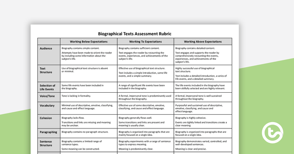 Go to Assessment Rubric – Biographical Texts teaching resource