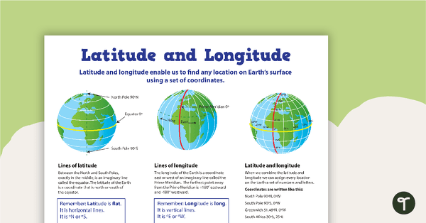 Go to Latitude and Longitude Poster teaching resource