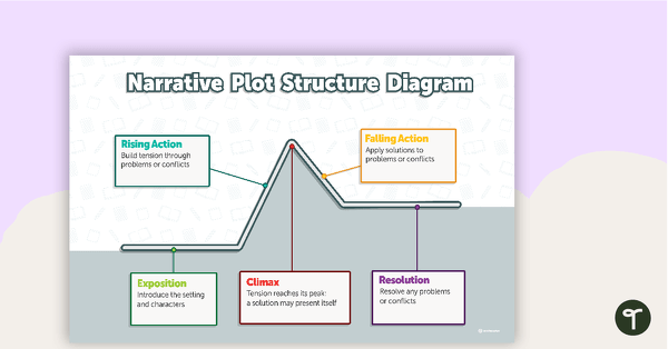 Go to Narrative Plot Structure Diagram teaching resource