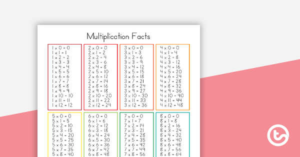 Go to Multiples 1 to 12 - Poster teaching resource