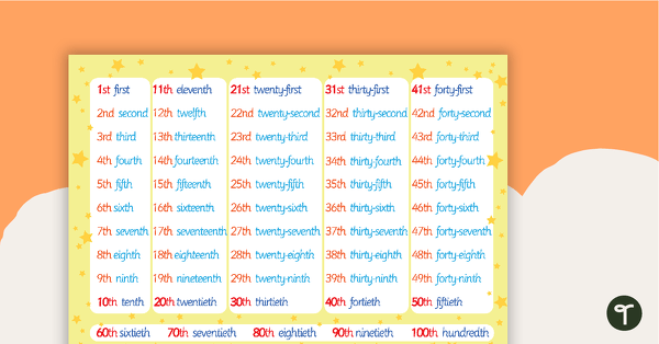 Go to Ordinal Numbers Poster teaching resource