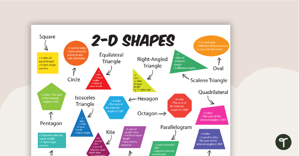 Go to 2-D Shapes with Information - Poster teaching resource