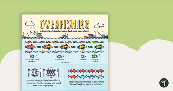 Go to Overfishing – Infographic Poster and Worksheet teaching resource