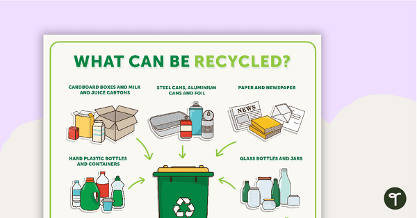 Go to What Can Be Recycled? Poster teaching resource