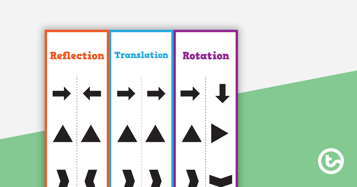 Reflection, Translation, Rotation Poster teaching-resource