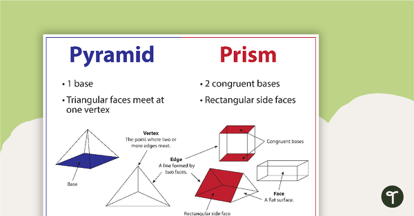 Go to Properties of Pyramids and Prisms - Anchor Charts teaching resource