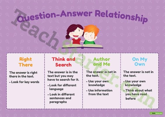 Question-Answer Relationship (QAR) Posters teaching-resource